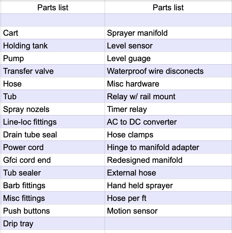 Otter Wash Replacement Parts